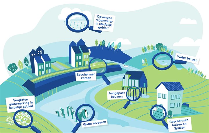 Visual maatregelen wateroverlast Geuldal