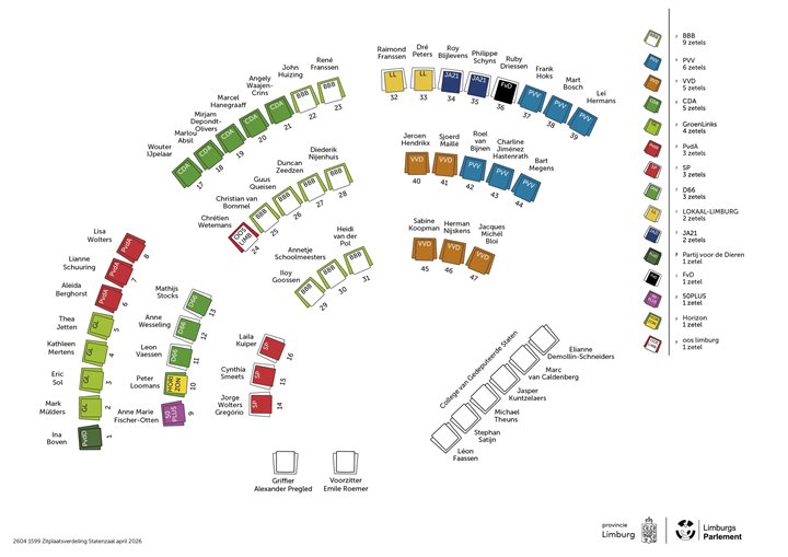 Zitplaatsverdeling Statenzaal april 2026
