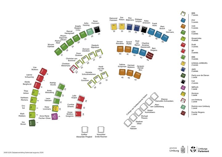 De zitplaatsverdeling van Provinciale Staten in de Statenzaal