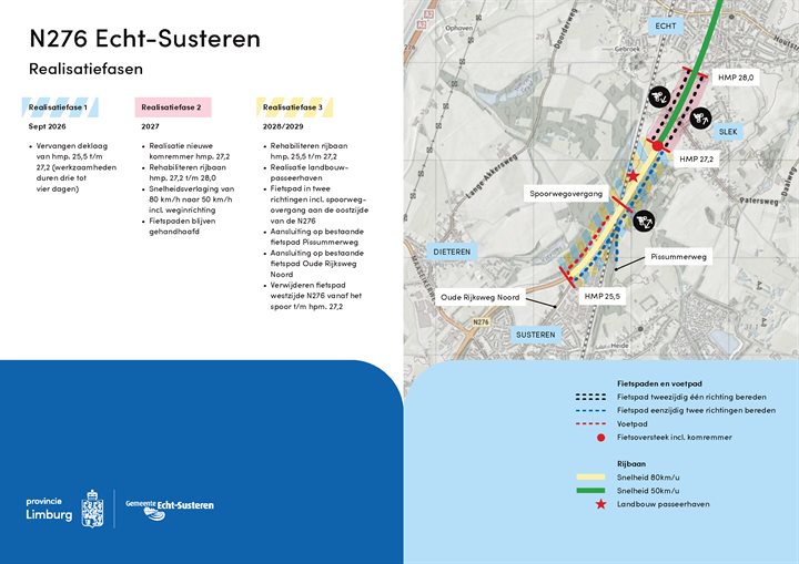 Proces en uitvoeringsplanning N276