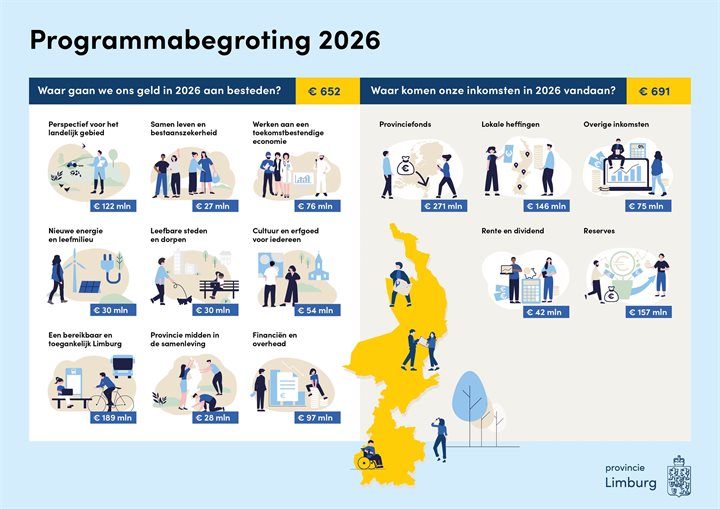 Programmabegroting 2026 in een oogopslag